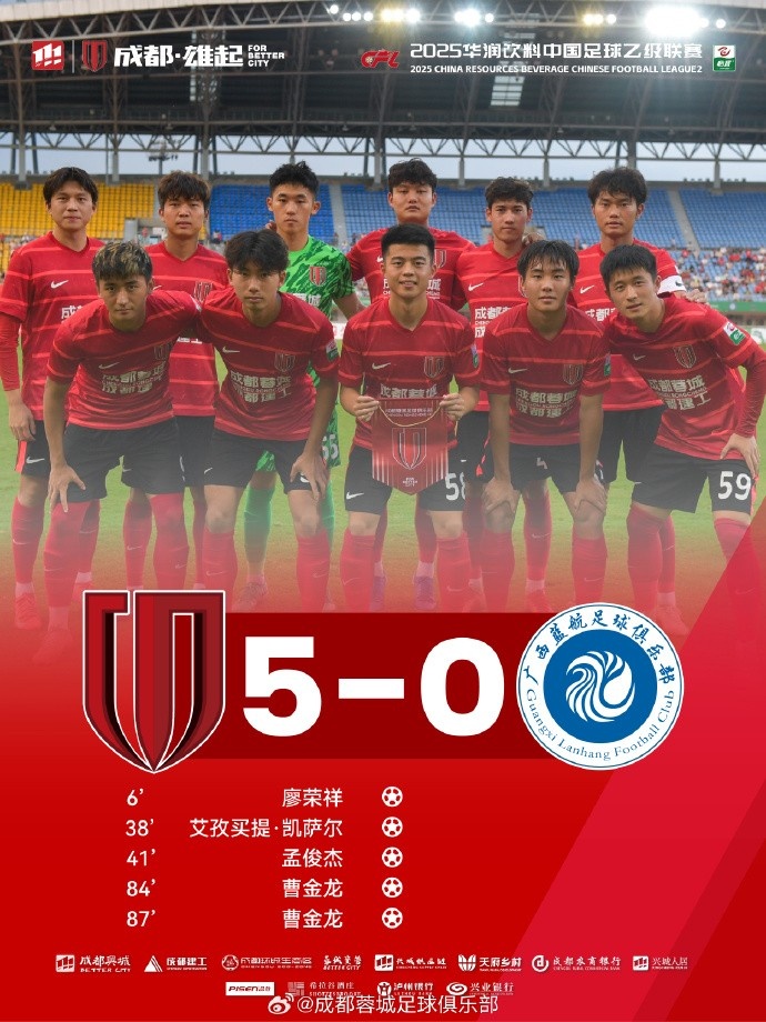 中乙联赛第19轮，成都蓉城B队5-0击败广西蓝航